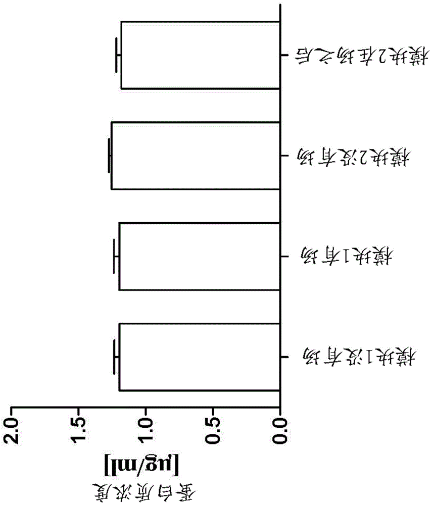 hemodiafiltration method