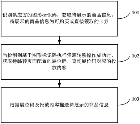 Commodity information providing method and device, computer equipment and readable storage medium