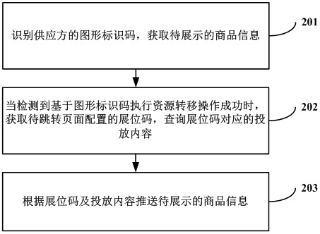 Commodity information providing method and device, computer equipment and readable storage medium