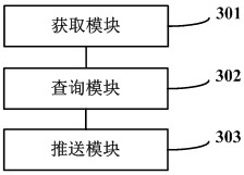 Commodity information providing method and device, computer equipment and readable storage medium