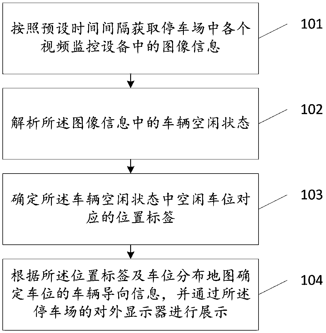 Vehicle guidance method and device of parking space in parking lot, storage medium and terminal