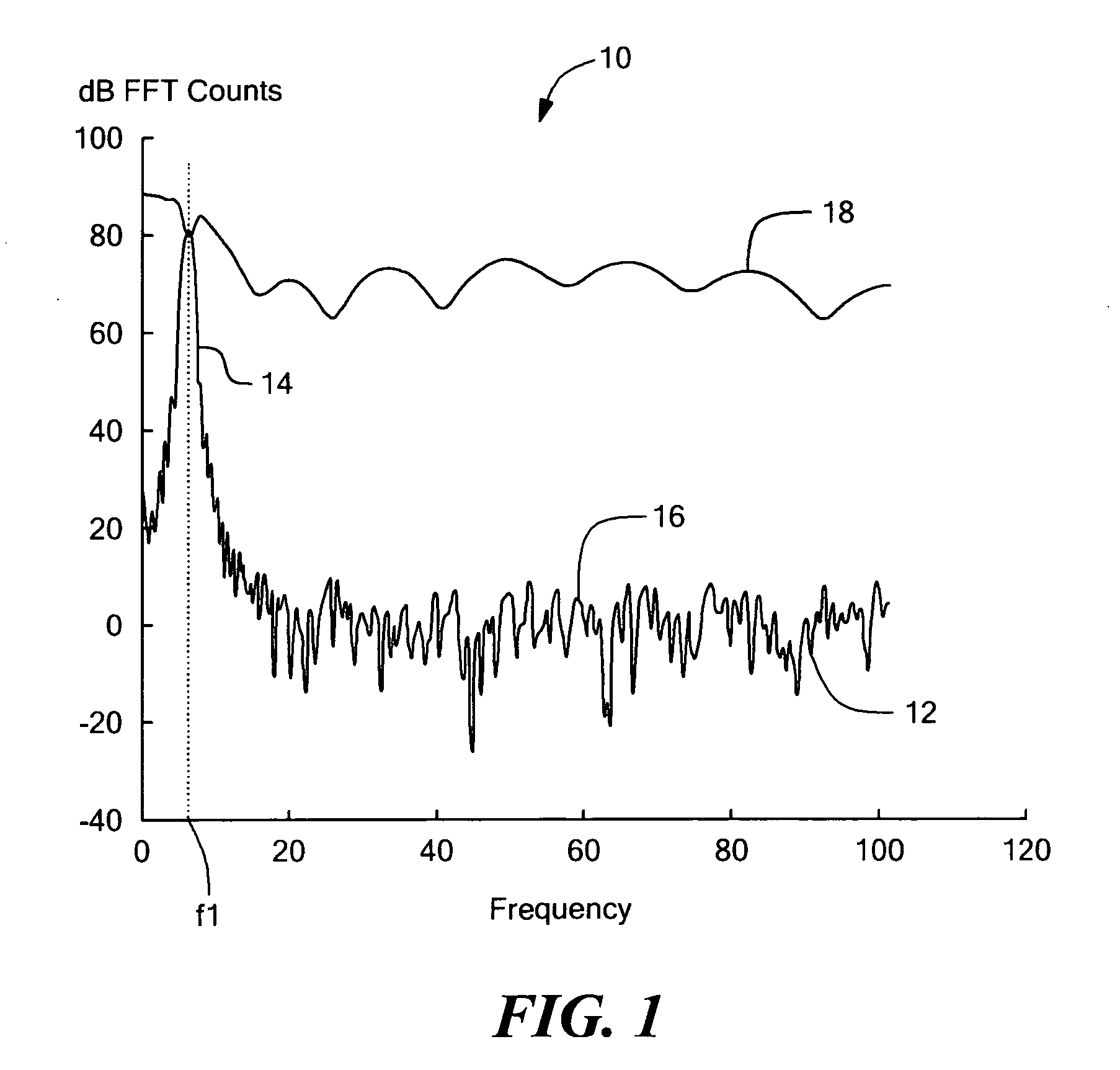 System and method for reducing a radar interference signal