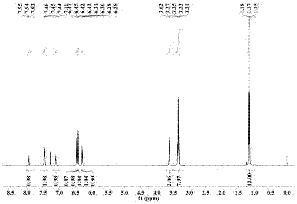 Fluorescent probe for detecting bivalent copper ions, and preparation method and application of fluorescent probe