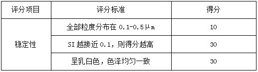 Preparation method and composition of formula goat milk powder for preventing and reducing blood sugar and blood fat