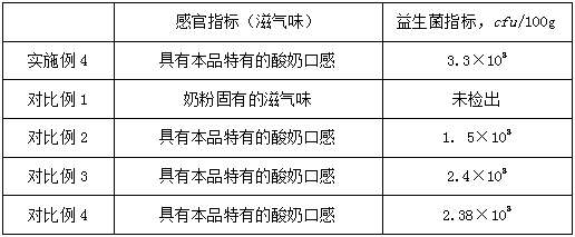 Preparation method and composition of formula goat milk powder for preventing and reducing blood sugar and blood fat