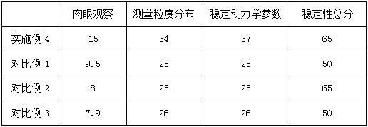 Preparation method and composition of formula goat milk powder for preventing and reducing blood sugar and blood fat