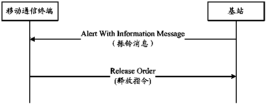 Mobile communication terminal electricity saving method and equipment thereof