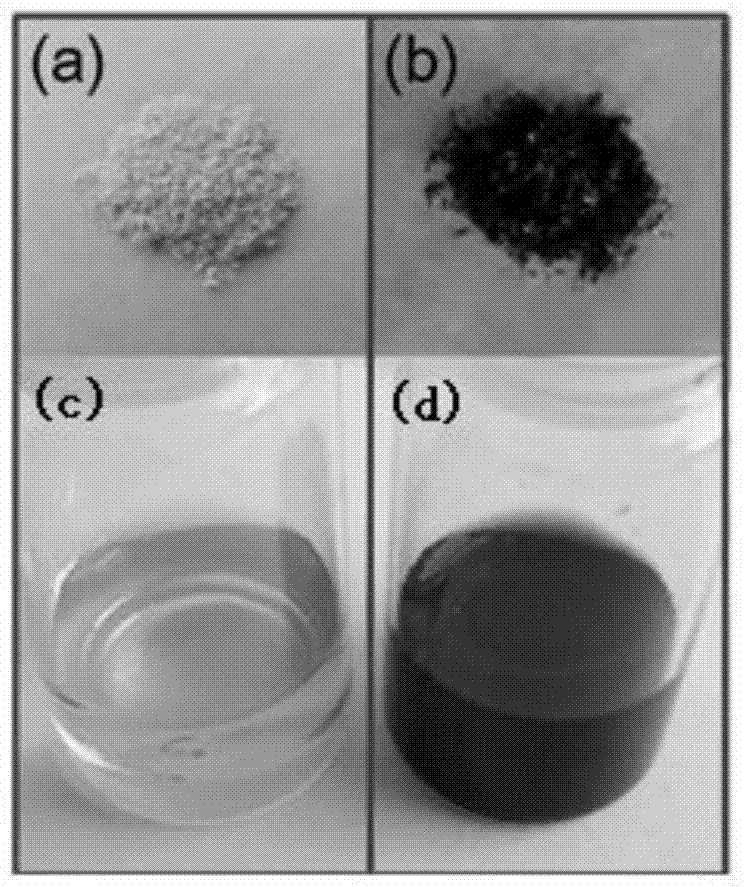 Super carbon nanodots with strong near-infrared absorption and its preparation method and application