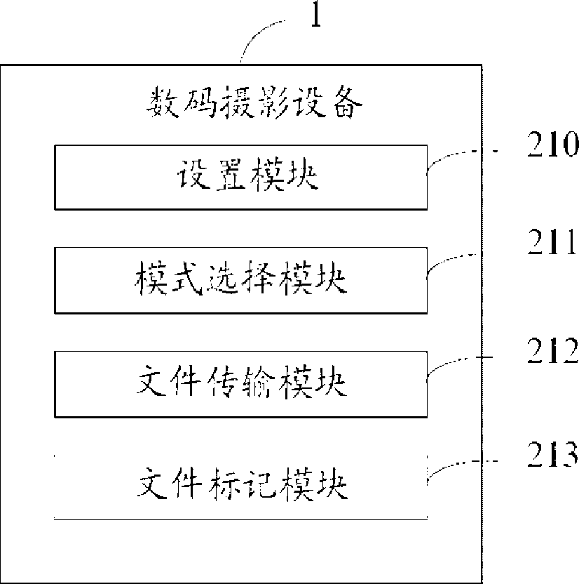 System and method for document transmission by digital video taking apparatus