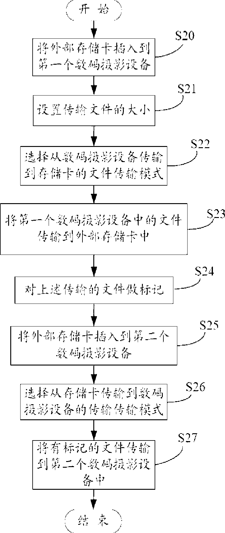 System and method for document transmission by digital video taking apparatus