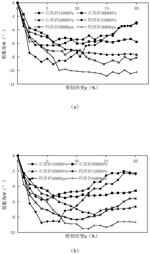 A method for determining the shear strength of calcareous sand under high stress