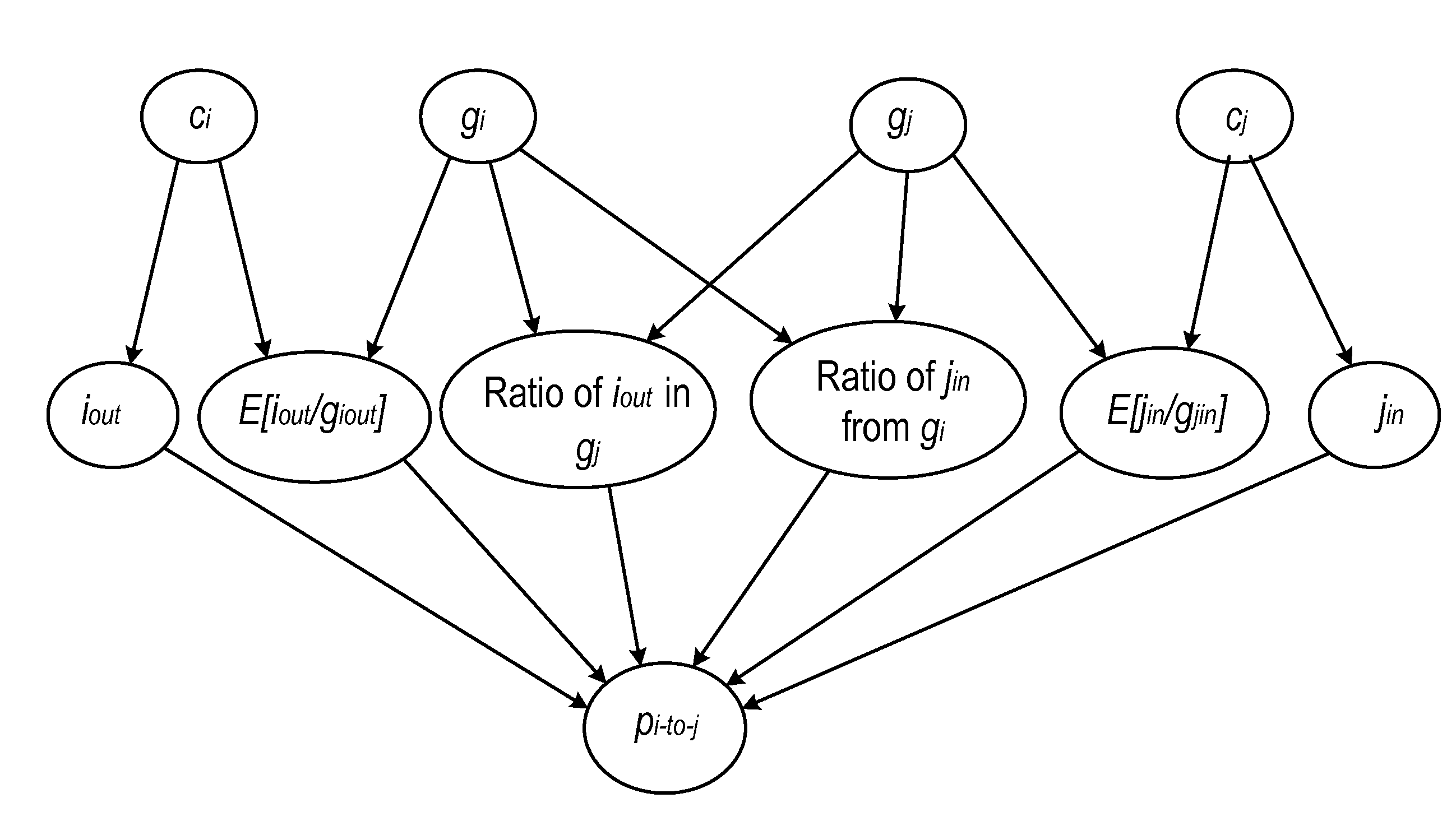 Cohesive Team Selection Based on a Social Network Model