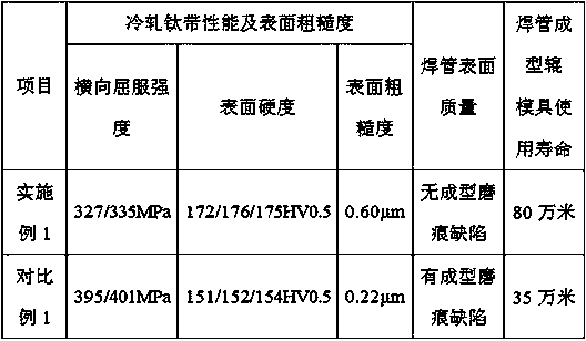 A preparation method of ta2 cold-rolled titanium strip for low-strength, easy-to-form welded pipes