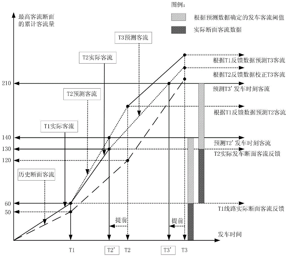 A Dynamic Optimization Method for Adaptive Bus Departure Schedule