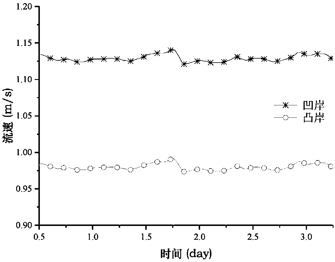 Method for controlling and removing cladophora in channel type drinking water resource area based on scheduling and disposal