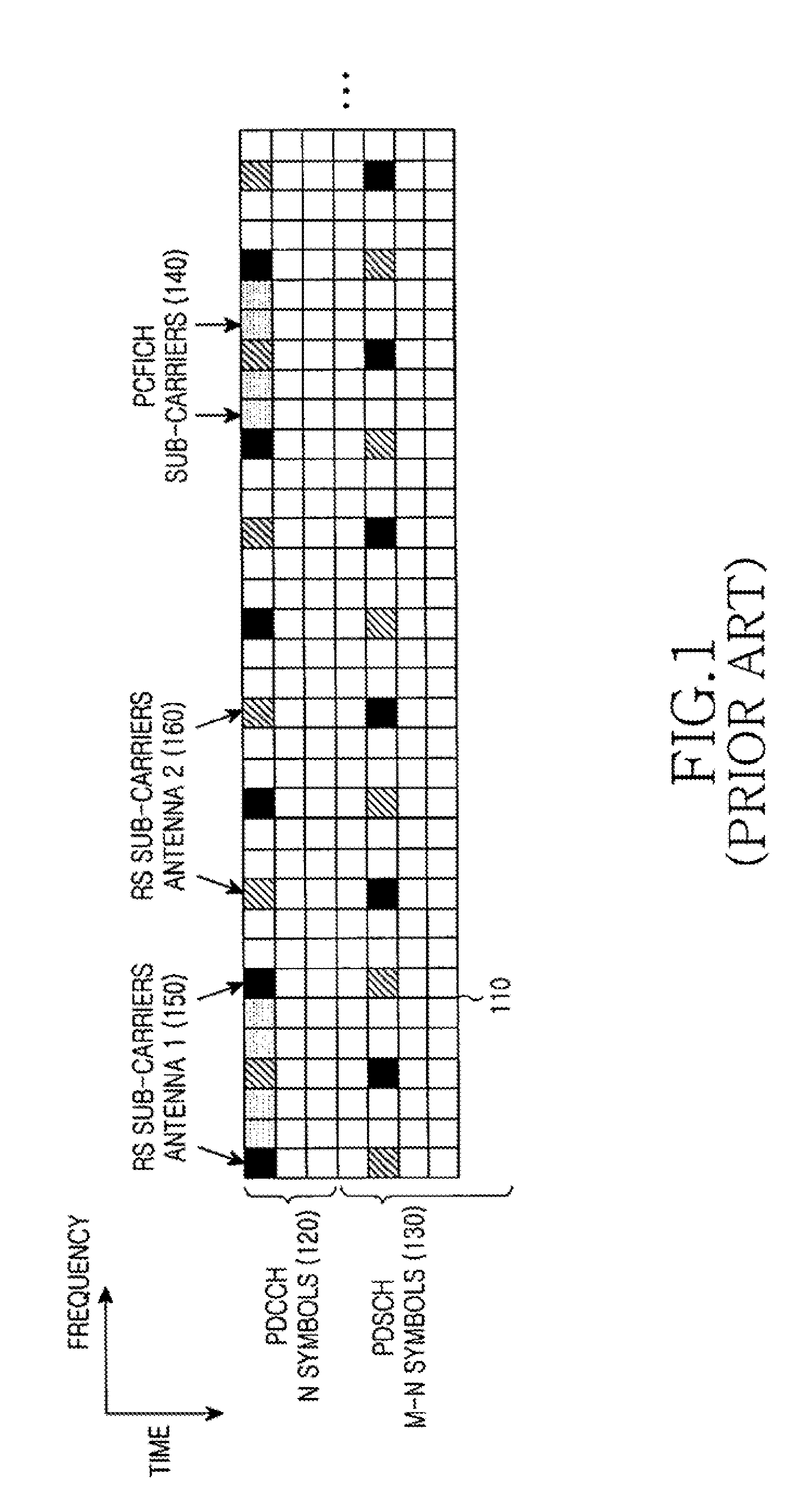 Transmission of scheduling assignments in multiple operating bandwidths