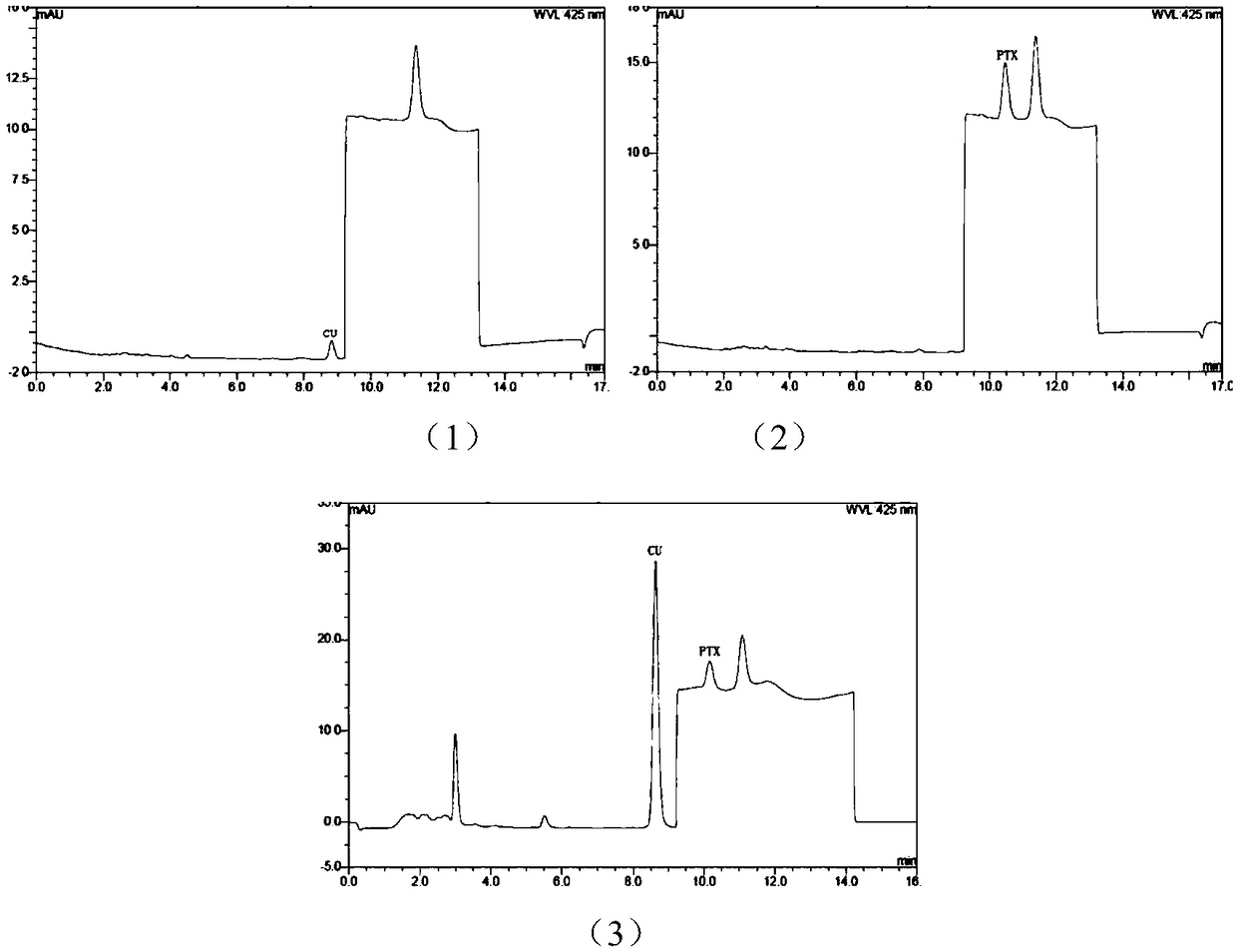 HPLC (High Performance Liquid Chromatography) analysis method for determining content of curcumin and paclitaxel in biological sample