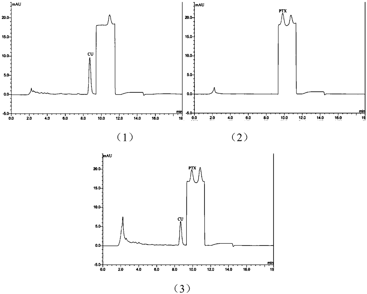 HPLC (High Performance Liquid Chromatography) analysis method for determining content of curcumin and paclitaxel in biological sample