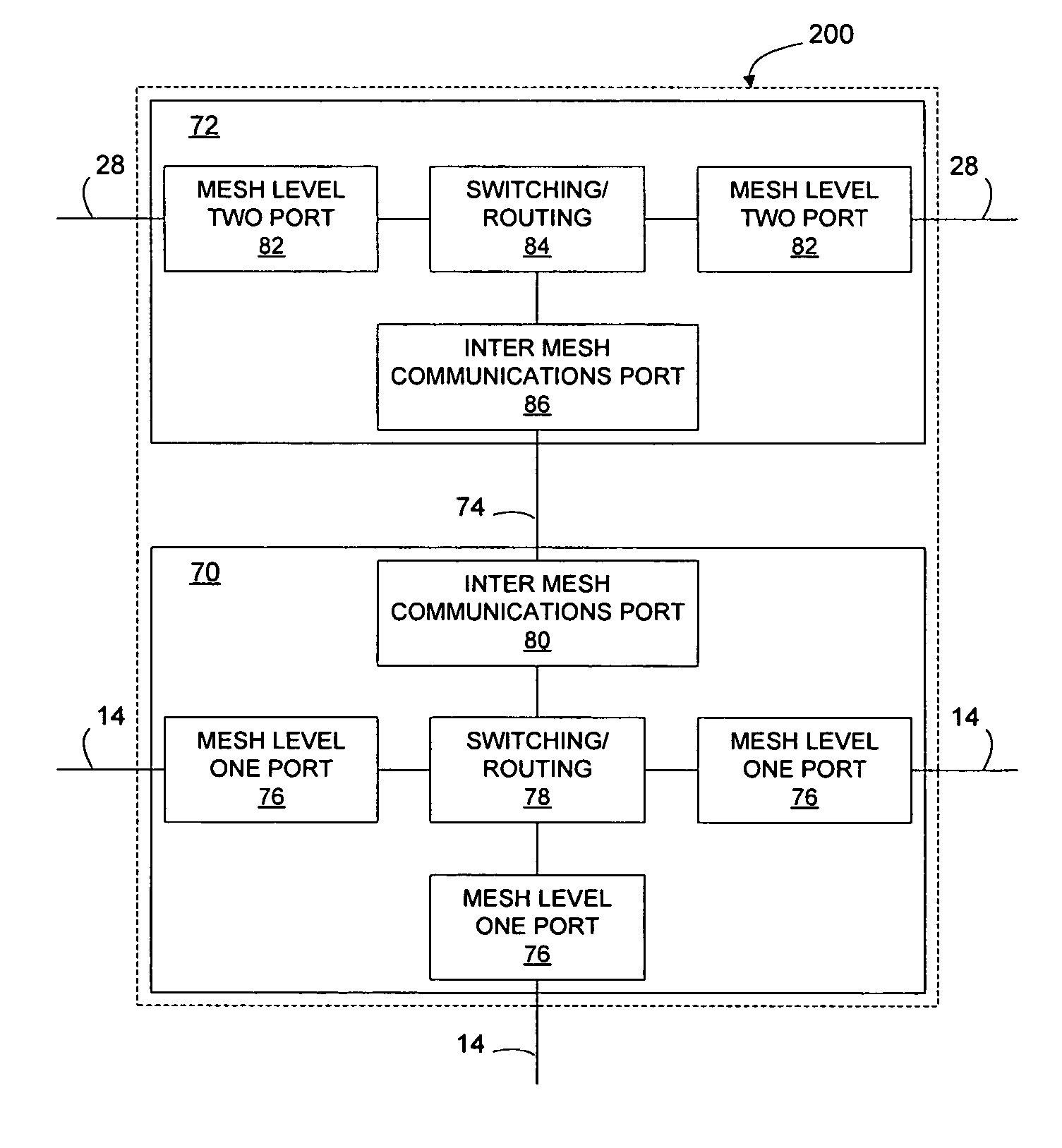 Method and apparatus for providing mobile inter-mesh communication points in a multi-level wireless mesh network