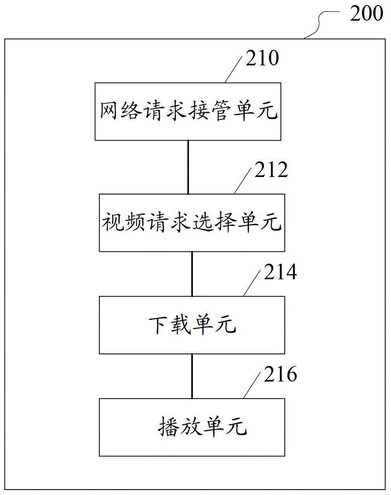 Method and device for accelerating network video playback speed