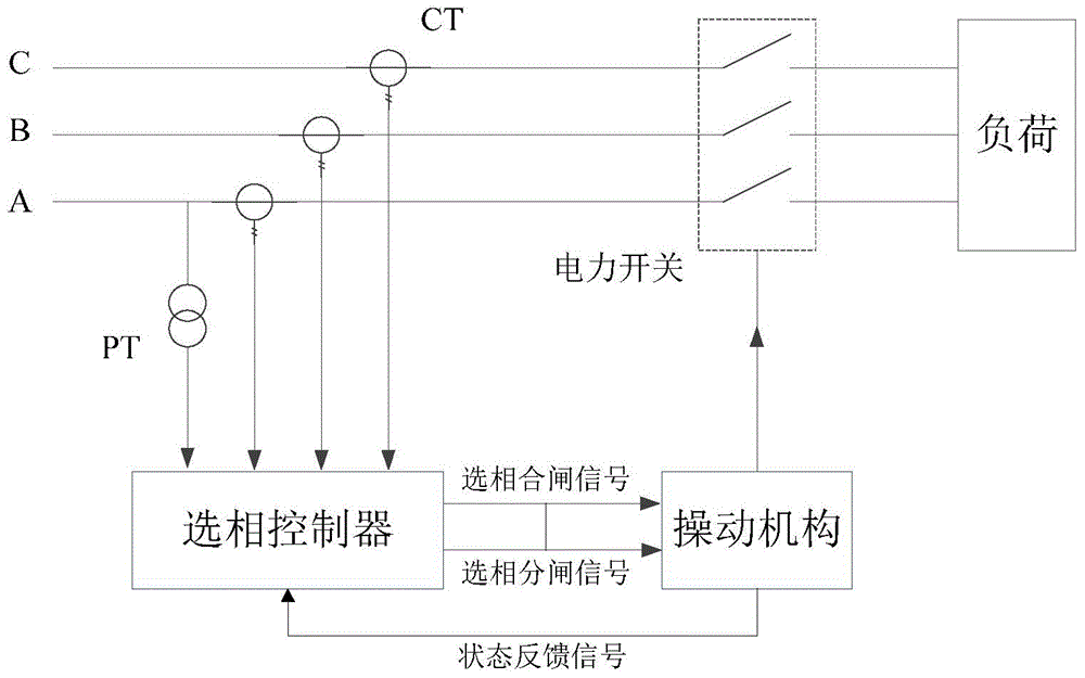 Short-circuit current zero-point prediction method and short-current current phase selection breaking control method