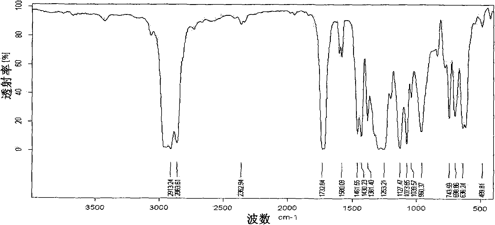 Antimicrobial polyvinyl chloride plastic and preparation method thereof