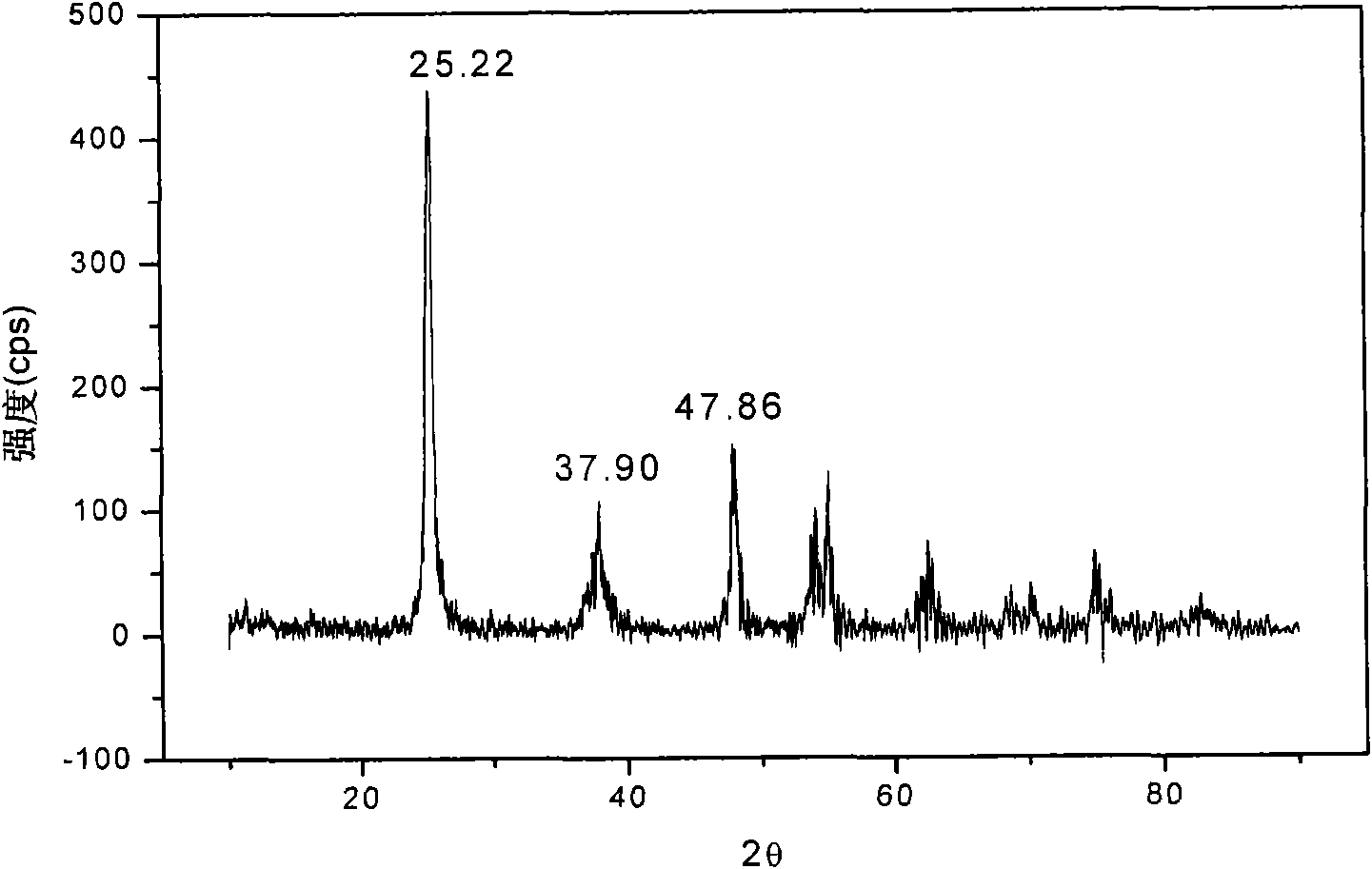 Antimicrobial polyvinyl chloride plastic and preparation method thereof