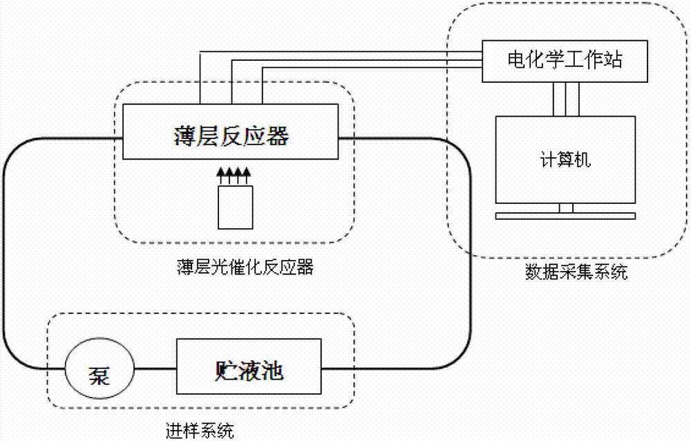 Circulating-type water chemical oxygen demand detection photoelectrochemical sensor