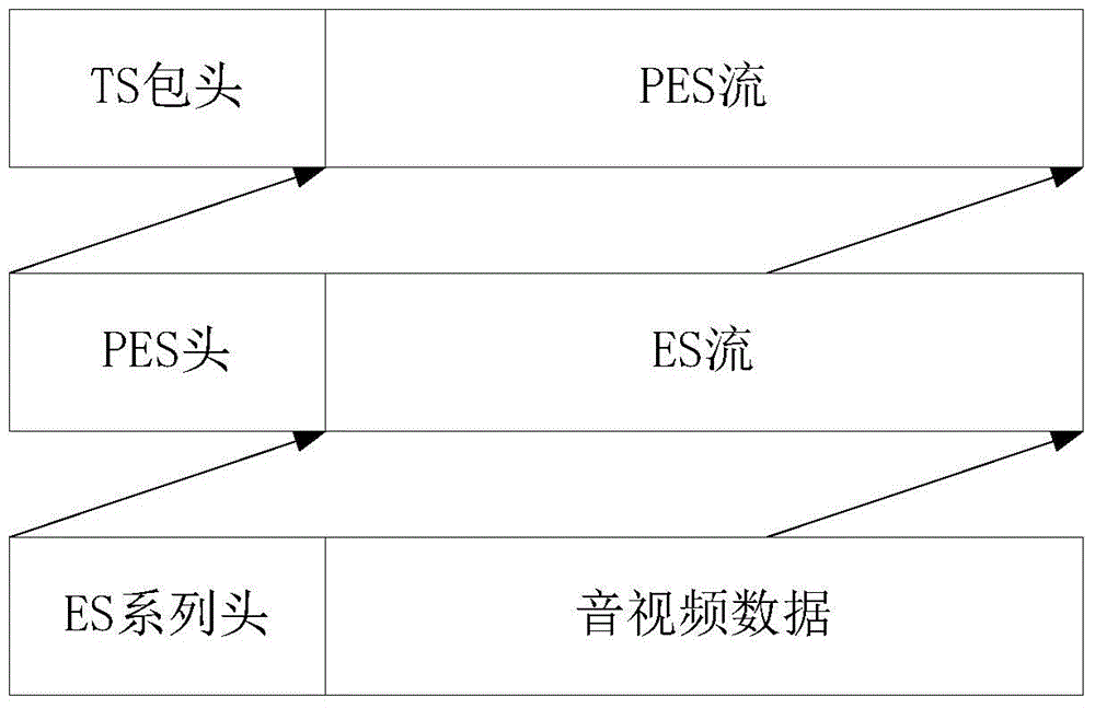 A kind of audio and video synchronization device and method based on hls protocol