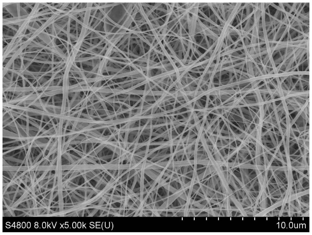 A kind of three-dimensional cross-linked super-wetting nanofibrous membrane and its preparation method