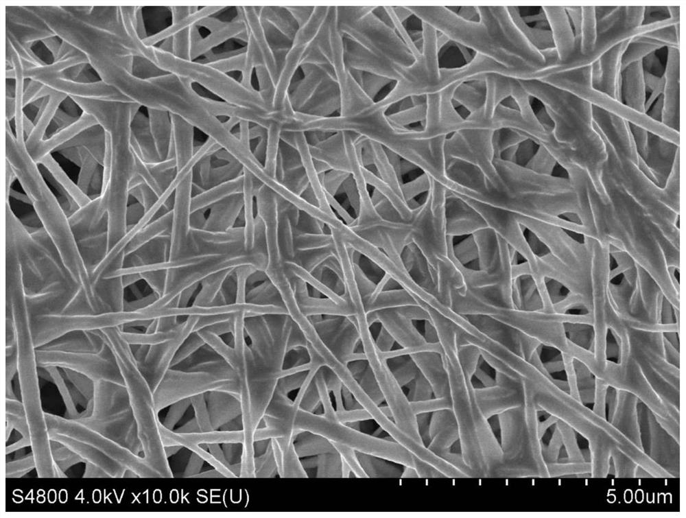 A kind of three-dimensional cross-linked super-wetting nanofibrous membrane and its preparation method