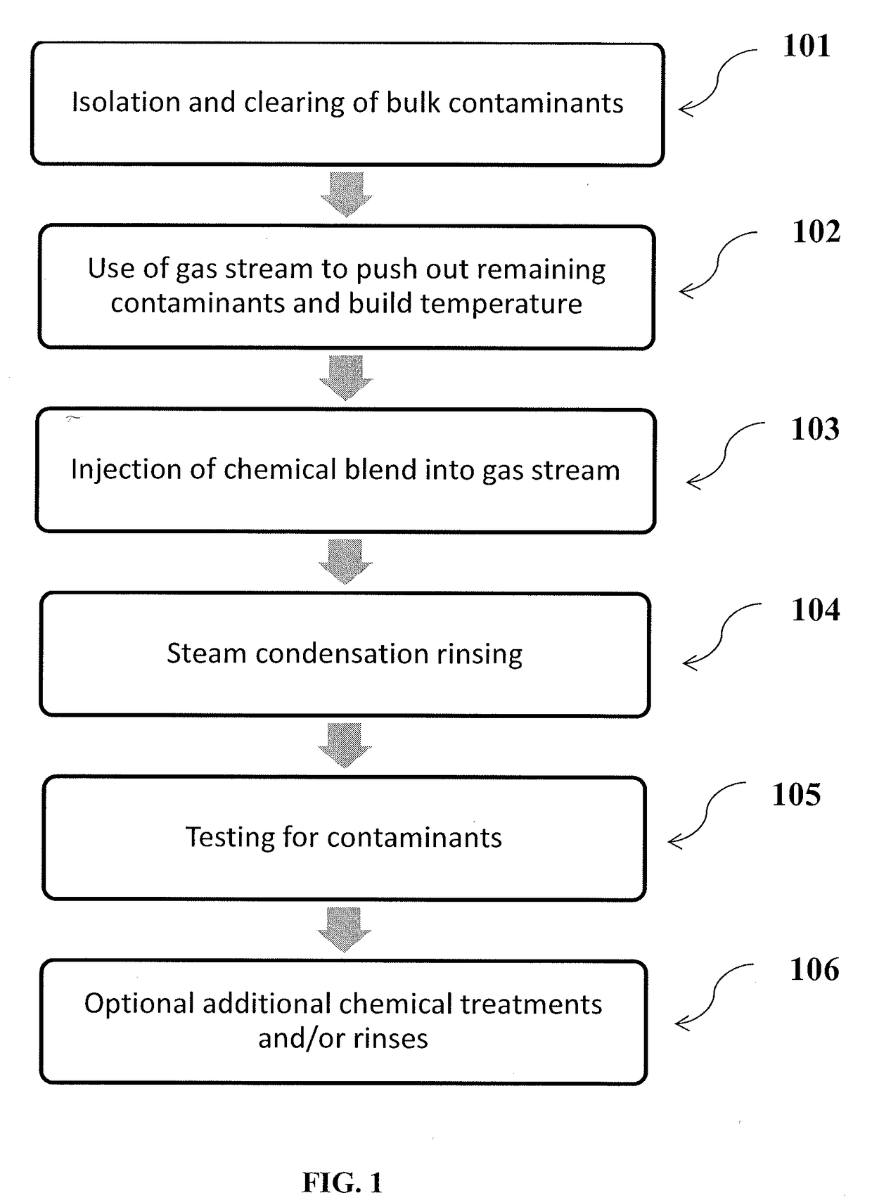 Decontamination and cleaning process for hydrocarbon contaminated equipment