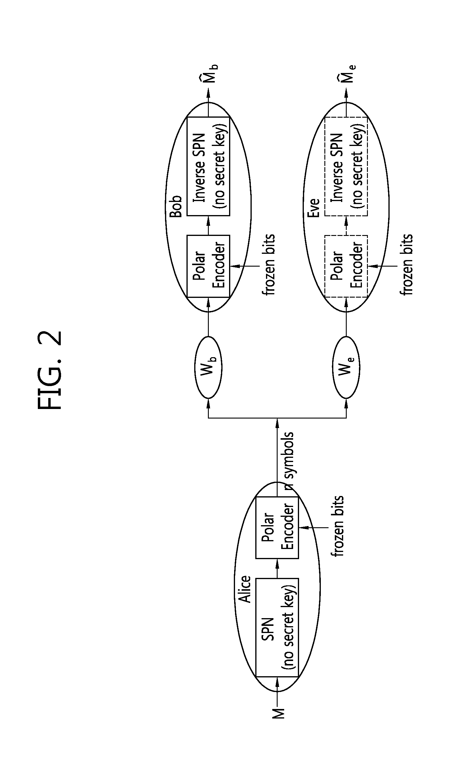 Method and device for providing secure transmission based on polar code