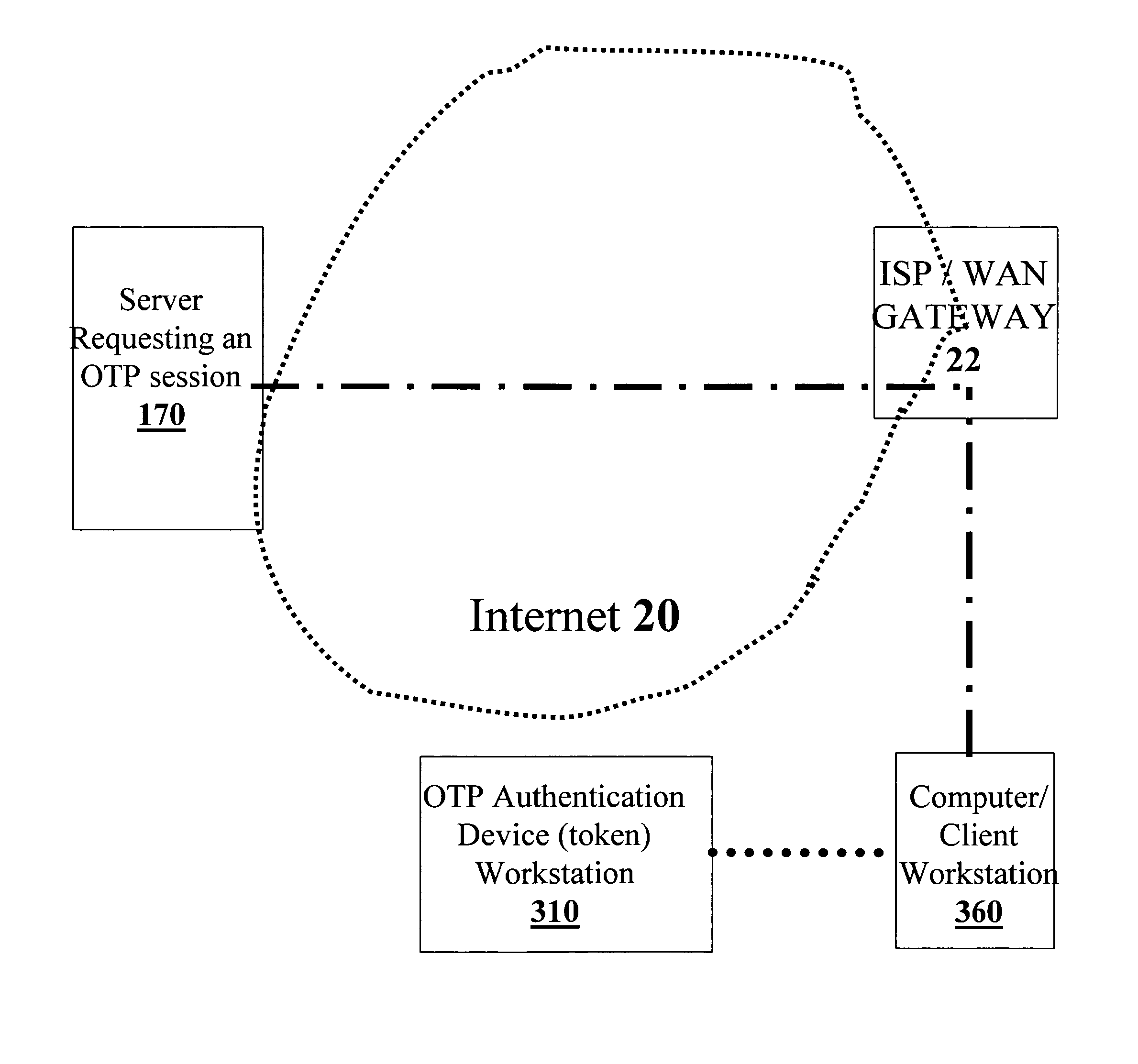 Extended one-time password method and apparatus