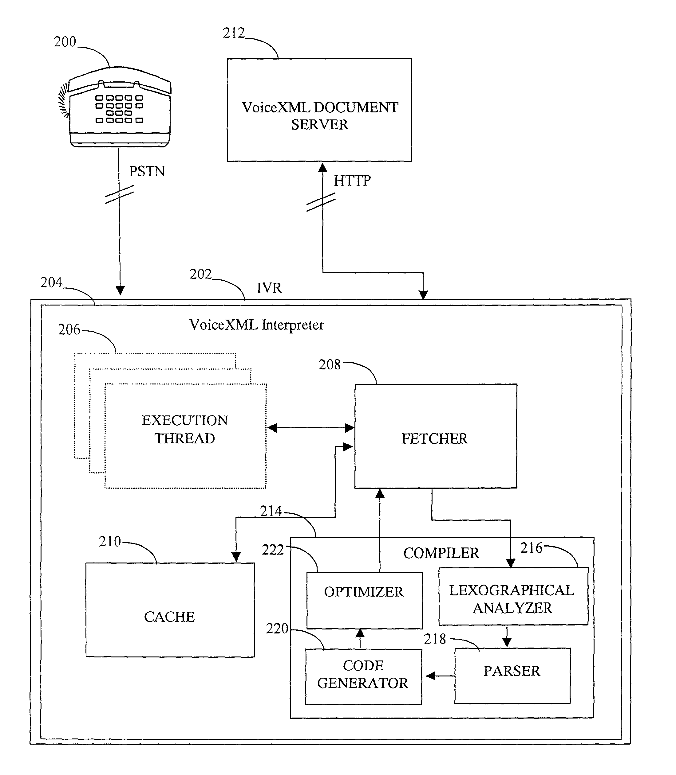 Method and system of VoiceXML interpreting