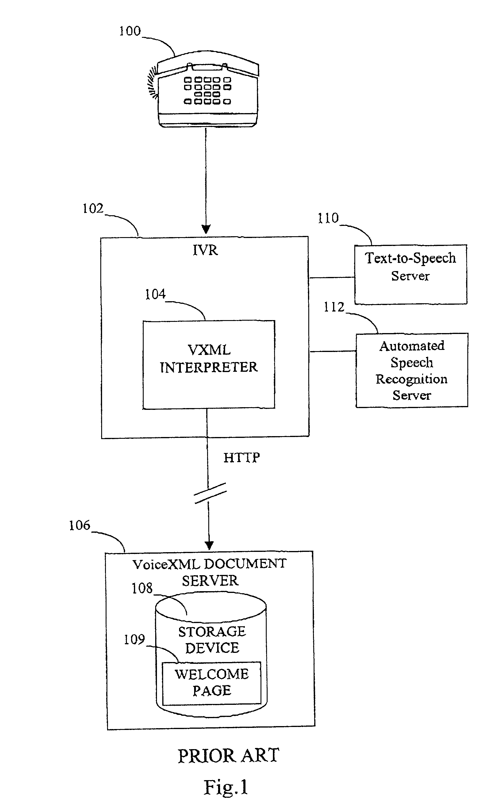 Method and system of VoiceXML interpreting