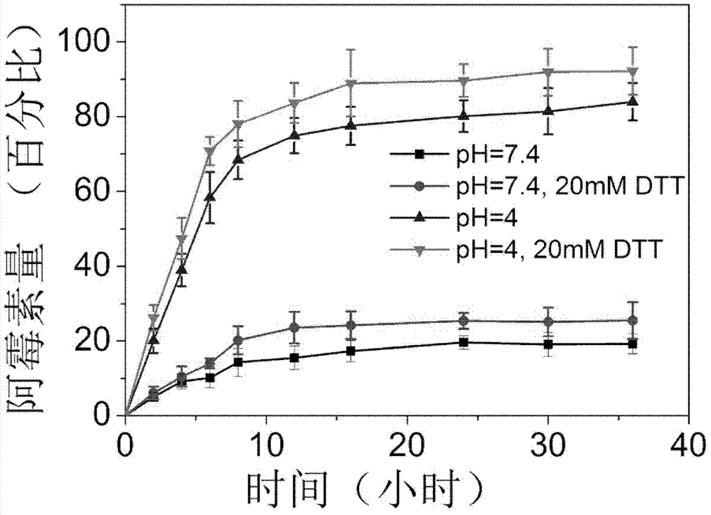 Protein medicine-carrying nano particle synthesis method