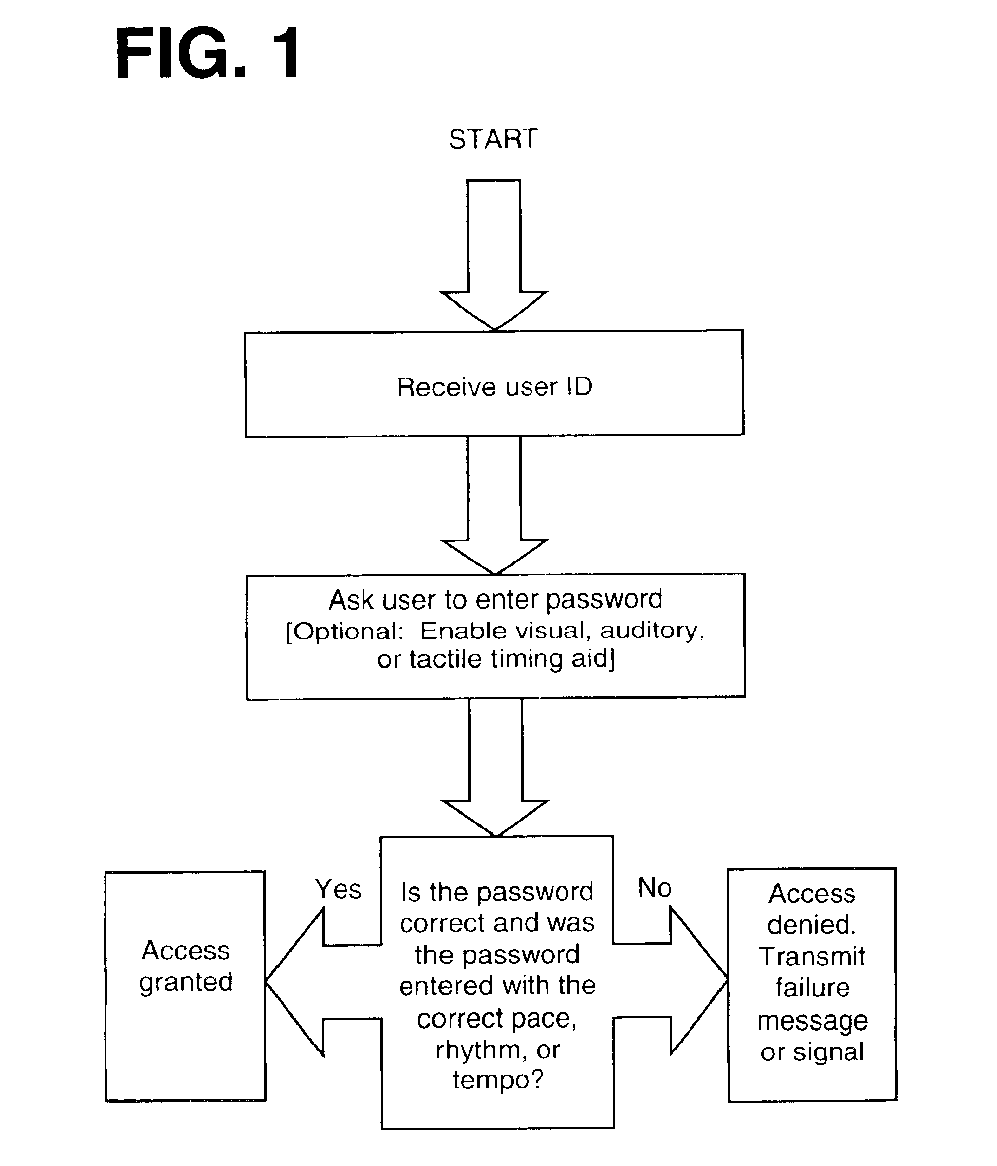 System and method for user authentication with enhanced passwords