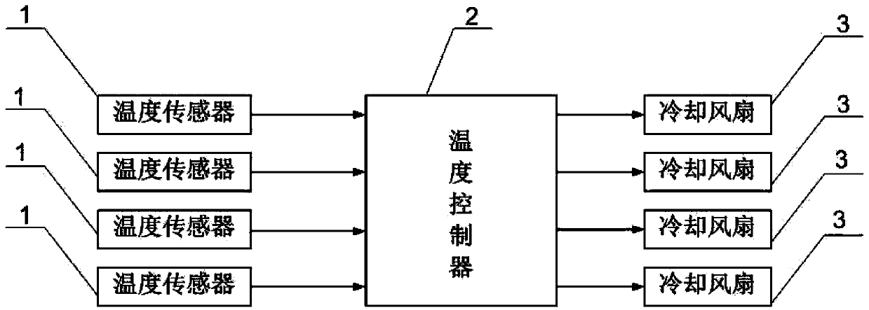 Power battery cooling control method based on power battery cooling control system