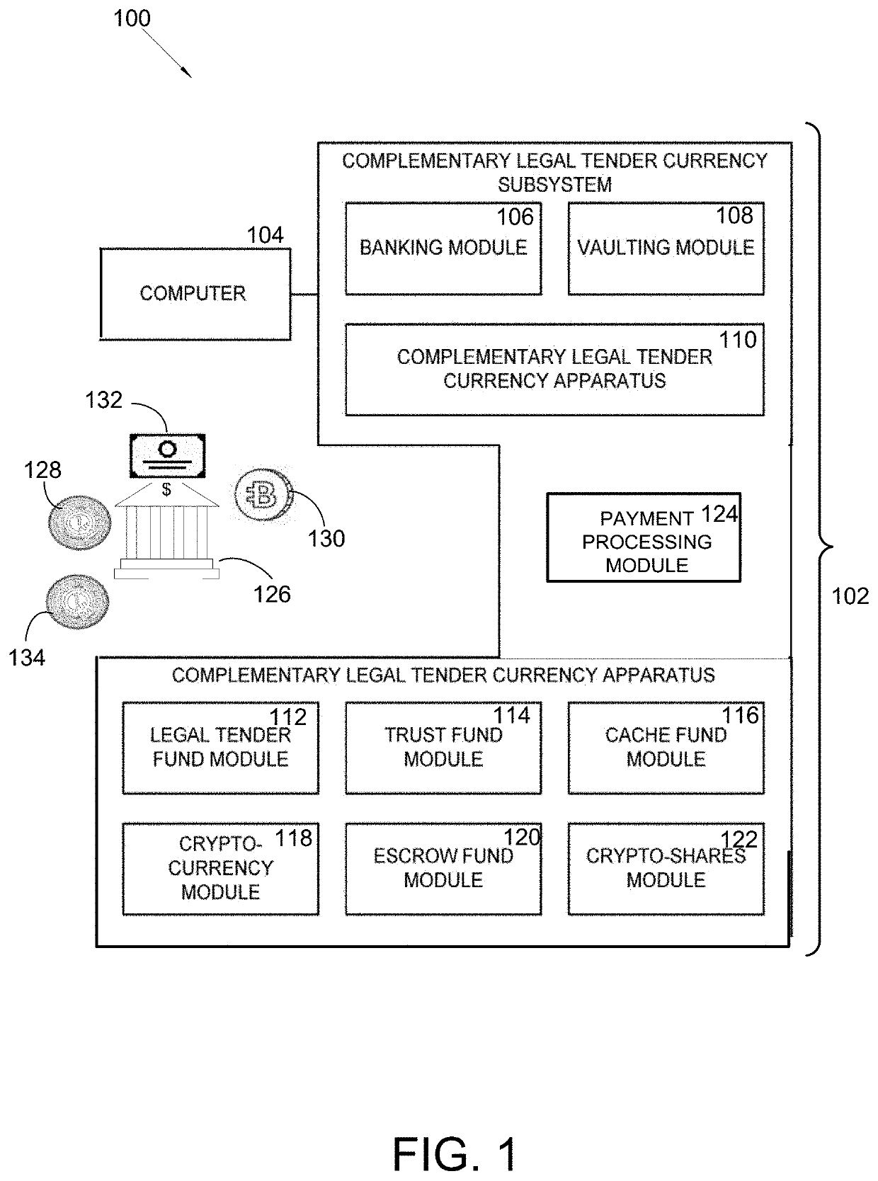 Method for Performing Transactions With Exchangeable Cryptocurrency and Legal Tender Currency