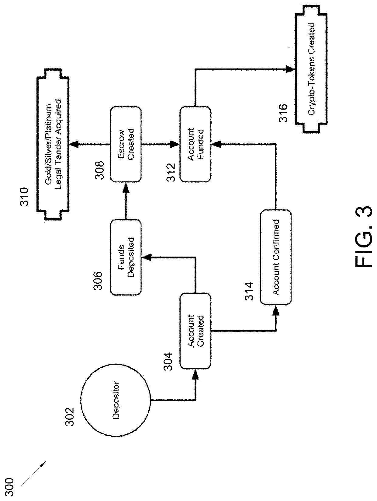 Method for Performing Transactions With Exchangeable Cryptocurrency and Legal Tender Currency