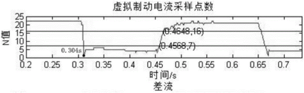 Instantaneous current characteristic based current transformer saturation recognition improvement method