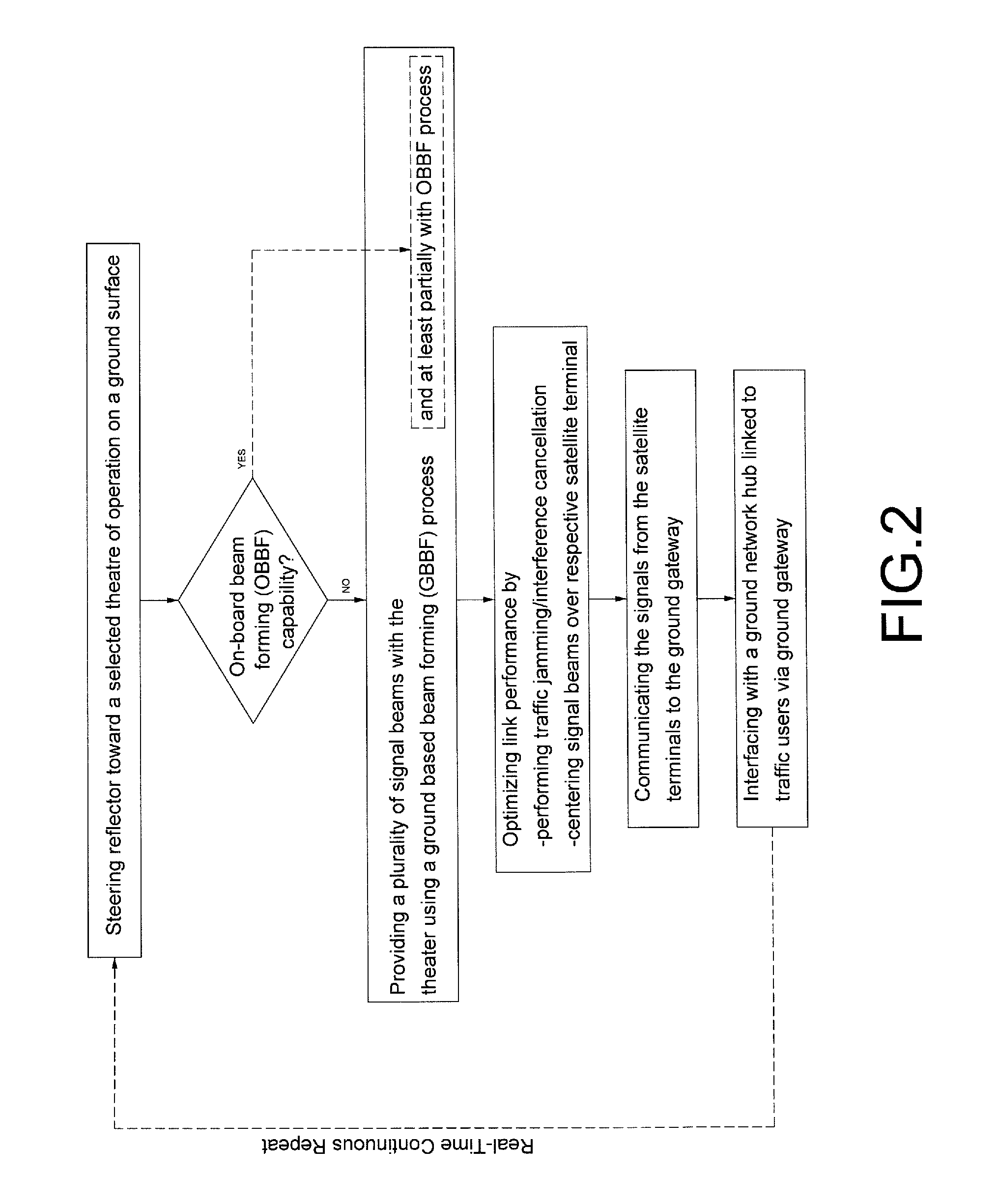 Architecture and method for optimal tracking of multiple broadband satellite terminals in support of in theatre and rapid deployment applications