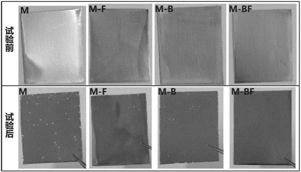 Composite silane film for metal surface and preparation method