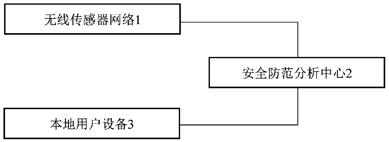 Artificial intelligence-based security analysis and alarm system and method