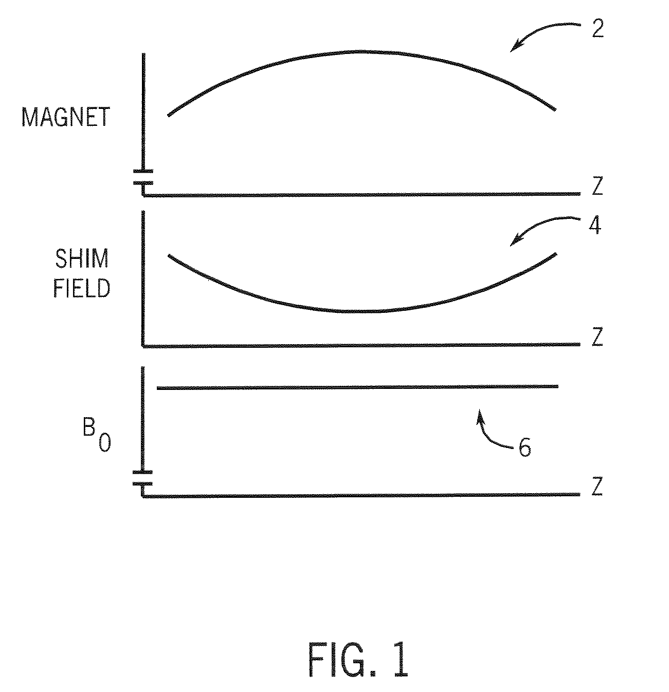 Method of designing a shim coil to reduce field settling time