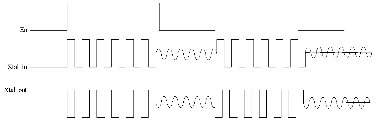 Rapid oscillation starting circuit and rapid oscillation starting method