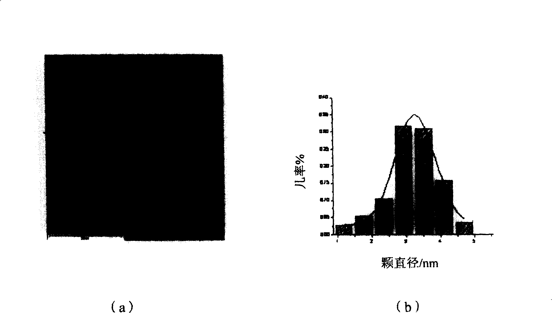 Preparation method of platinum nanoparticle electrocatalyst based on metal cluster approach