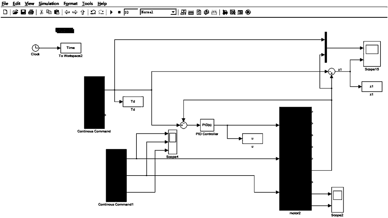 SIMULINK based parameter influence degree analysis method of load simulator