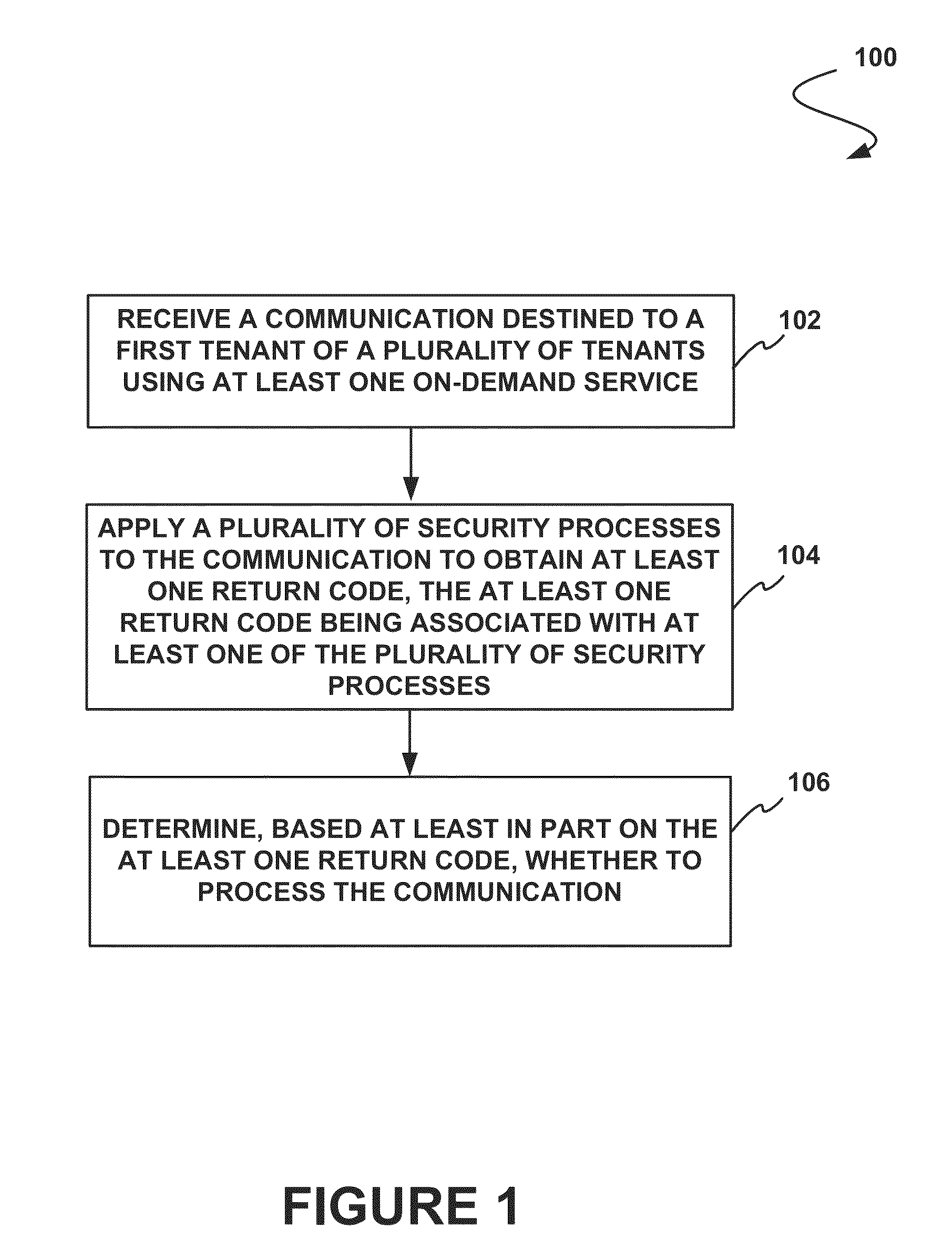 System, method, and computer program product for security verification of communications to tenants of an on-demand database service